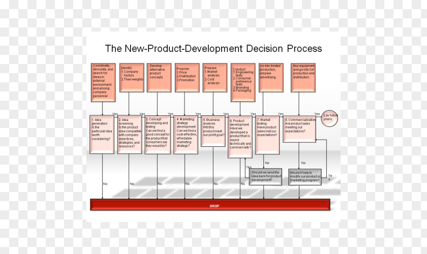 New Product Development Diagram Angle PNG