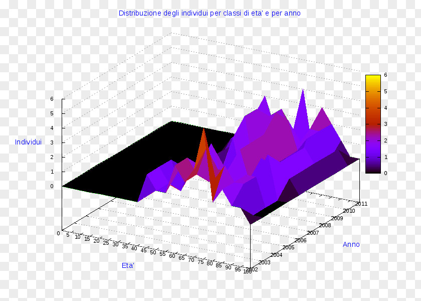 Gravedona Ed Uniti Pie Chart Diagram AnyChart Radar PNG
