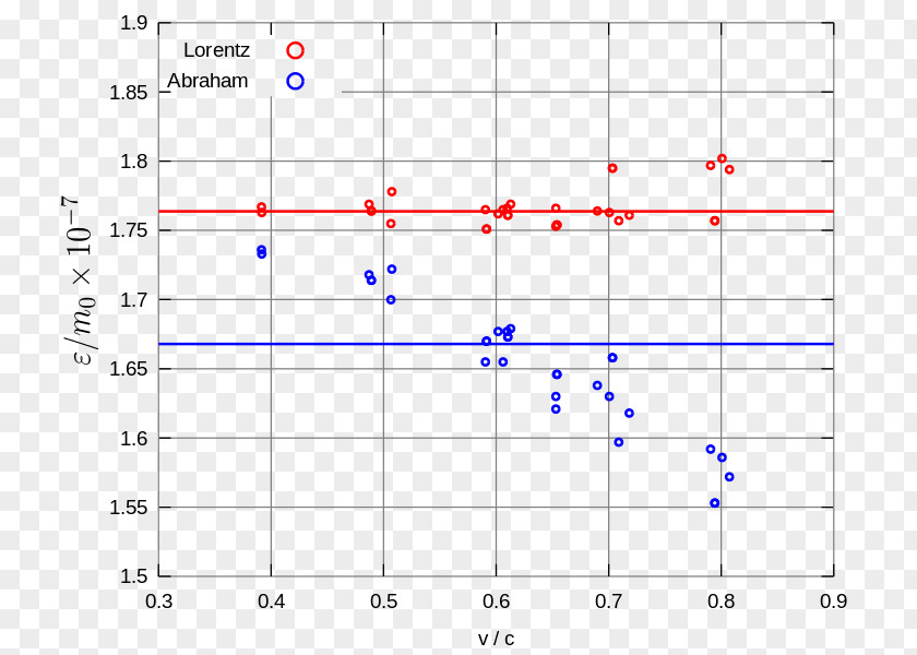 Neumann Mass–energy Equivalence Special Relativity Theory Of Invariant Mass Four-momentum PNG