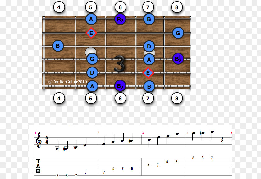 The Board Is Beautifully Decorated And Blues Scale Pentatonic Hexatonic PNG