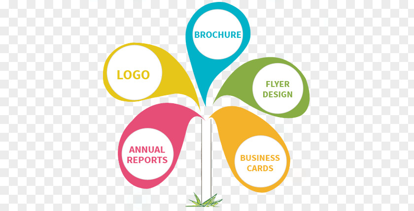 Business Solution Flyer Graphic Designer Graphics Logo PNG