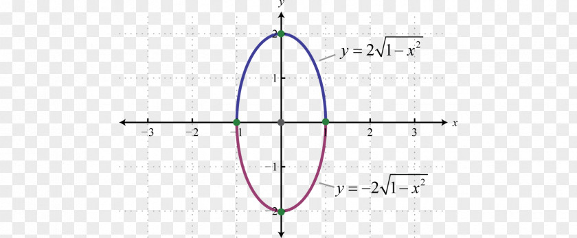 Circle Graph Line Point Angle PNG