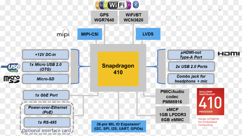 Block Diagram Schematic Computer Software Information PNG