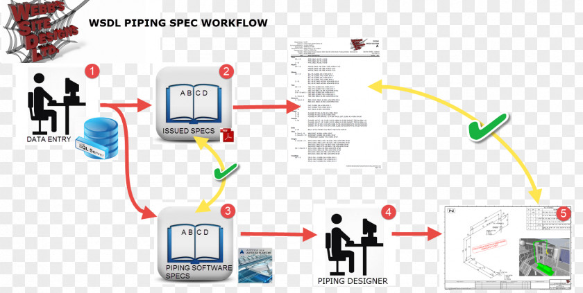 Design Functional Specification Piping Workflow Information PNG
