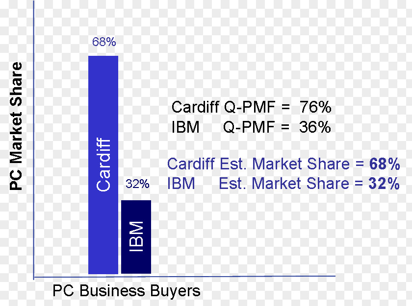 Business Organization IBM Computer Hardware PNG