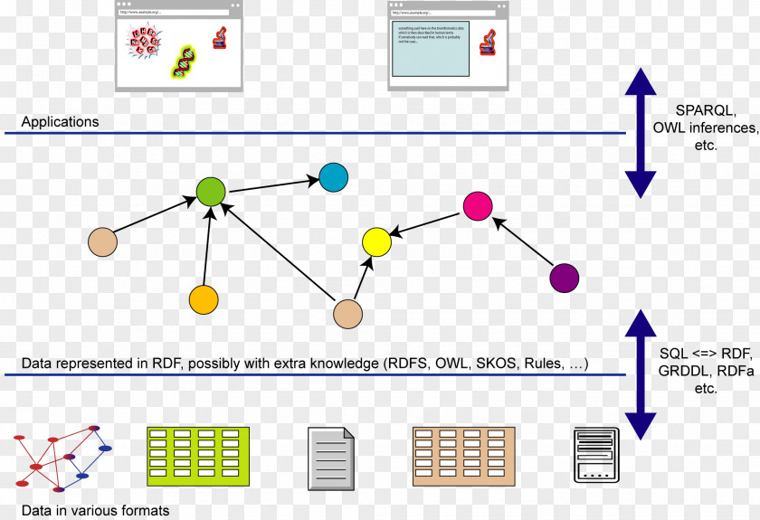 Linked Data Semantic Web Database Enterprise Application Integration PNG