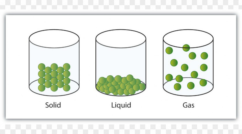 State Of Matter Solid Gas Liquid Particle PNG