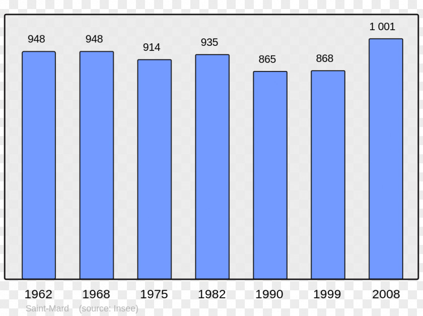 Census Bayonne Ascarat Columbia Encyclopedia Wikipedia PNG