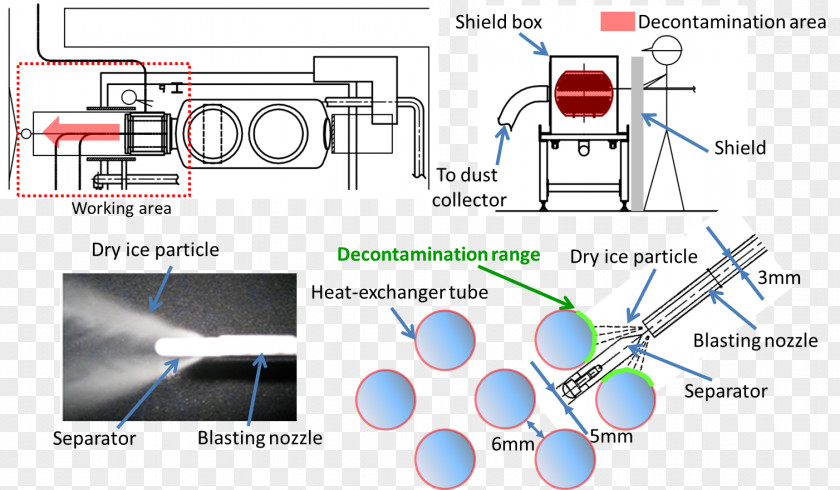 Dry Fig Radiation Exposure Decontamination Dry-ice Blasting Engineering PNG