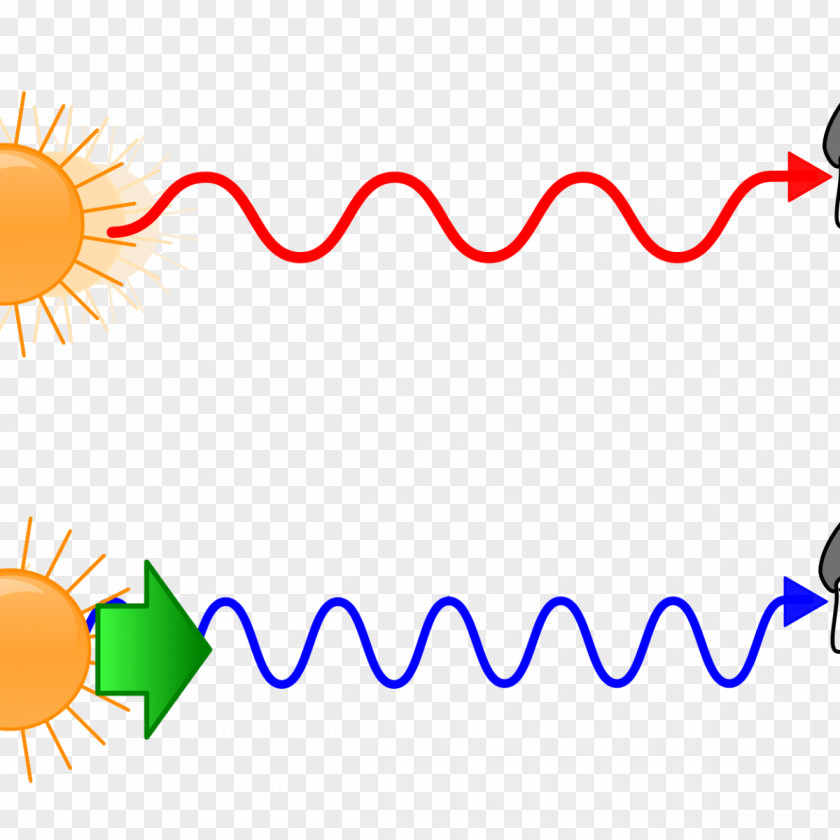 Light Redshift Blueshift Doppler Effect Big Bang PNG