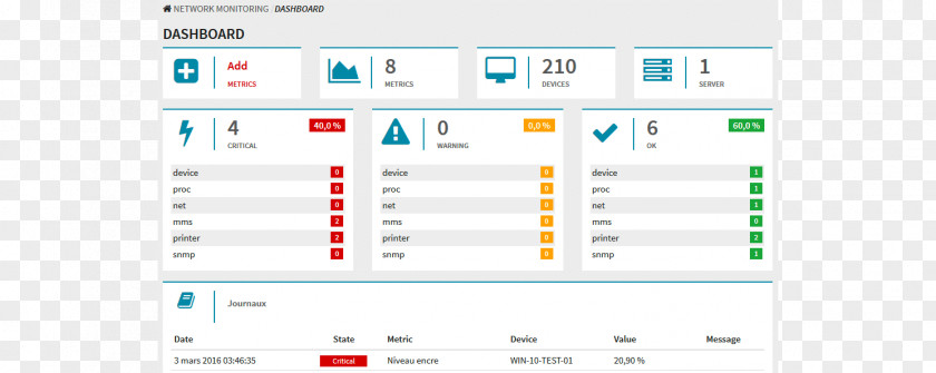 Network Monitoring Ajax The Great Web Page UpGuard Multimedia Software Data PNG