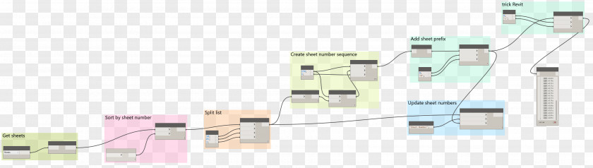 Identify The Floor Technology Line Angle PNG