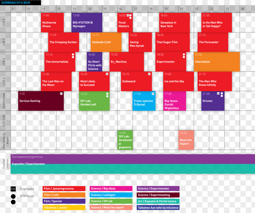 Science Festival InScience Filmfestival Nijmegen Keyword Tool Film Art PNG