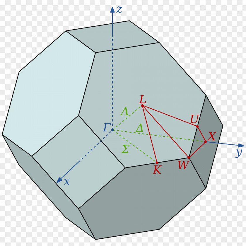 Free To Pull The Material Figure Brillouin Zone Cubic Crystal System Reciprocal Lattice Solid-state Physics PNG