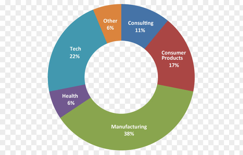 Industry Summary Business Automation World Brand PNG