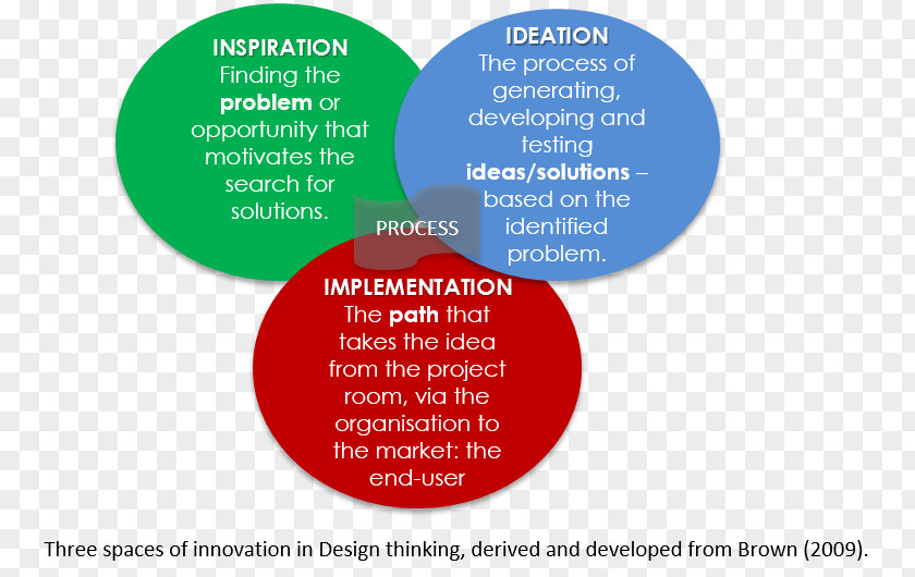 Innovative Thinking Organization Brand Font PNG