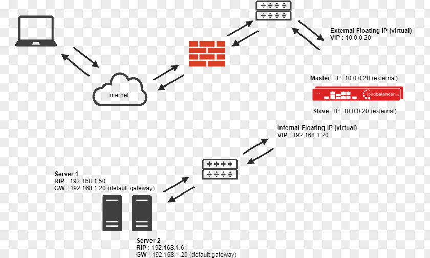 Load Balance Icon Network Balancing Address Translation Computer Router PNG