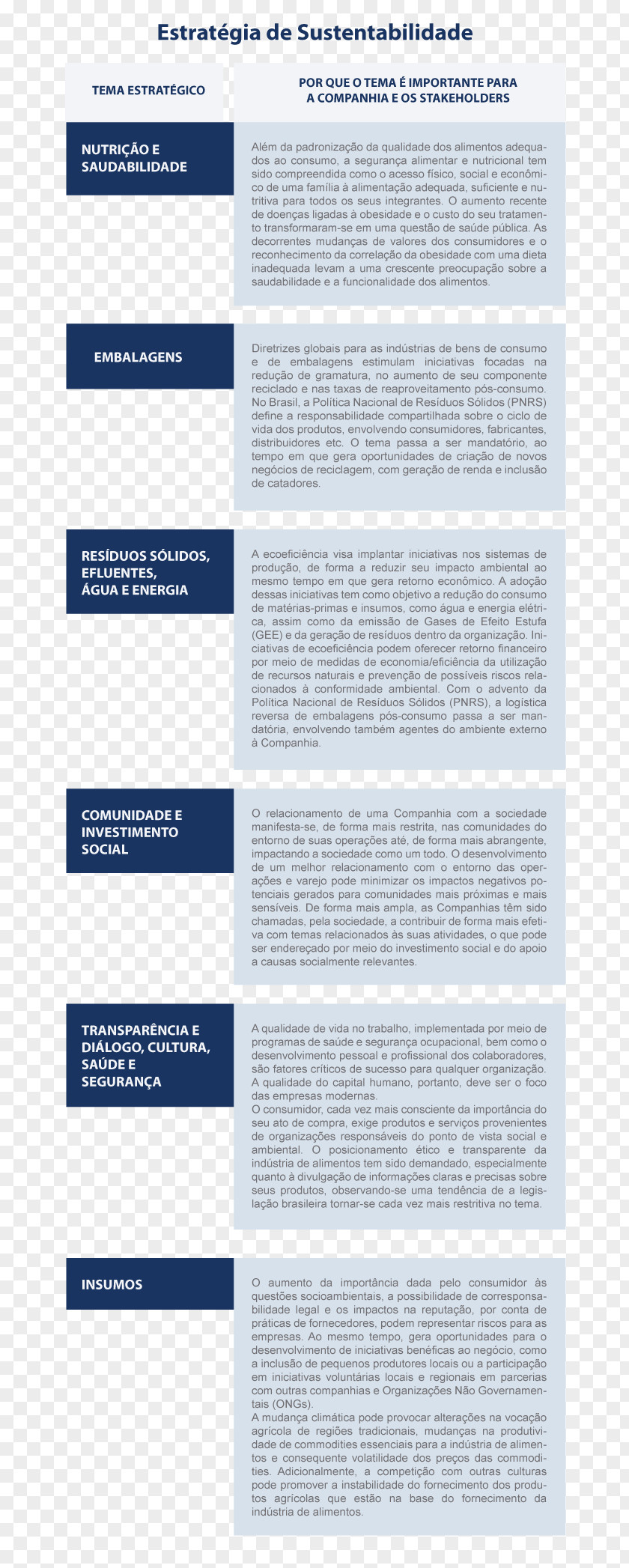 Sustentabilidade M. Dias Branco Responsabilidade Socioambiental Economics Sustainability Management PNG