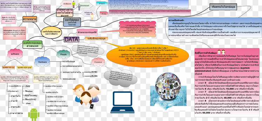 Technology Mind Map Information Diagram PNG