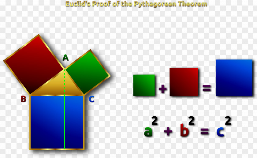 Technology Euclidean Vector Pythagorean Theorem Euclid's Elements Mathematical Proof Geometry PNG