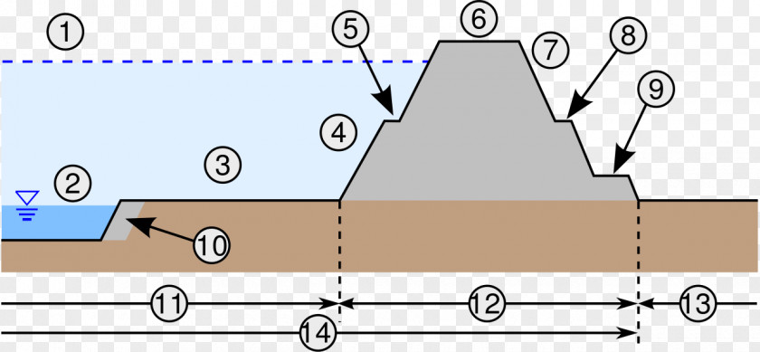 Levee River Dam Architectural Engineering Embankment PNG