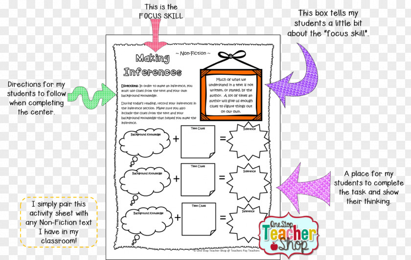 Elementary Teacher Sites Paper Organism Diagram Cartoon PNG