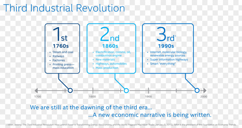 Industrial Revolution Document Web Analytics Line Technology PNG