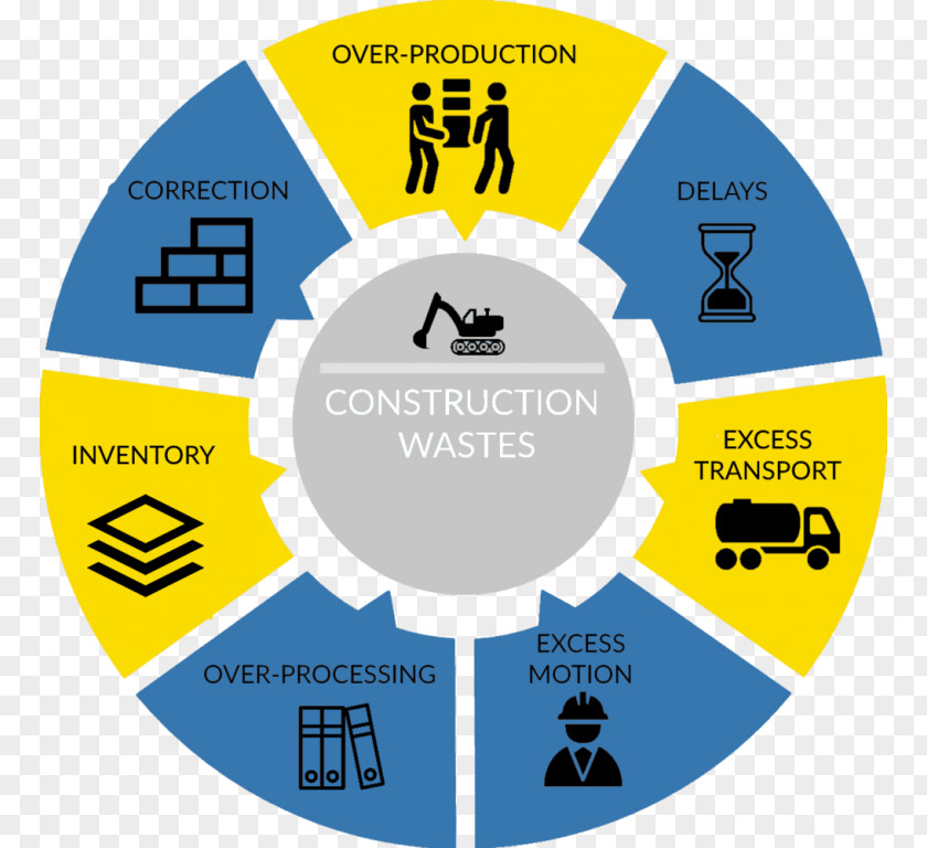 Building Lean Construction Manufacturing Architectural Engineering Project Management Integrated Delivery PNG