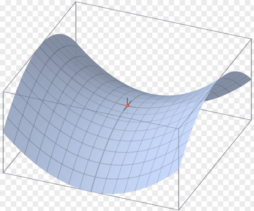 Point Saddle Critical Maxima And Minima Graph Of A Function PNG