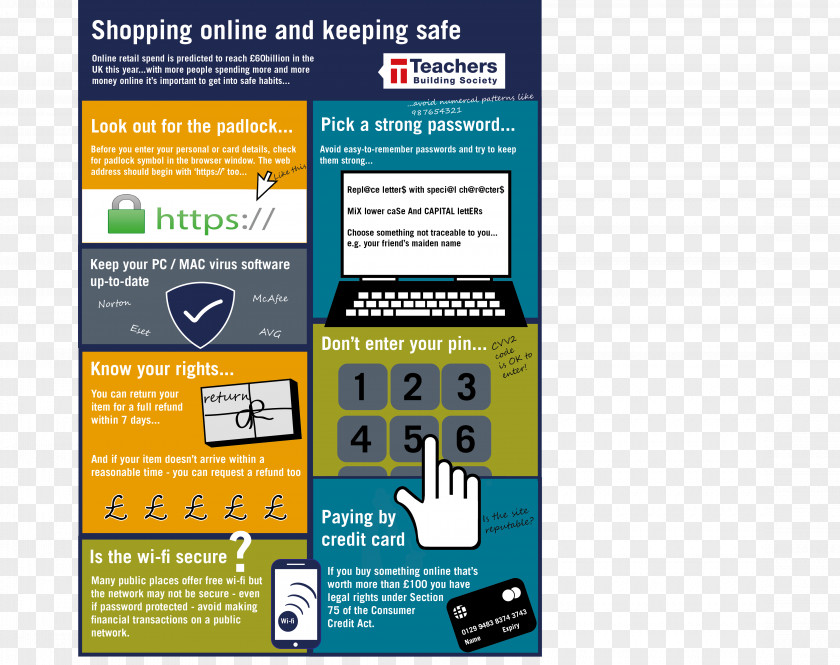 Infographic Shopping Display Advertising Online Web Page PNG