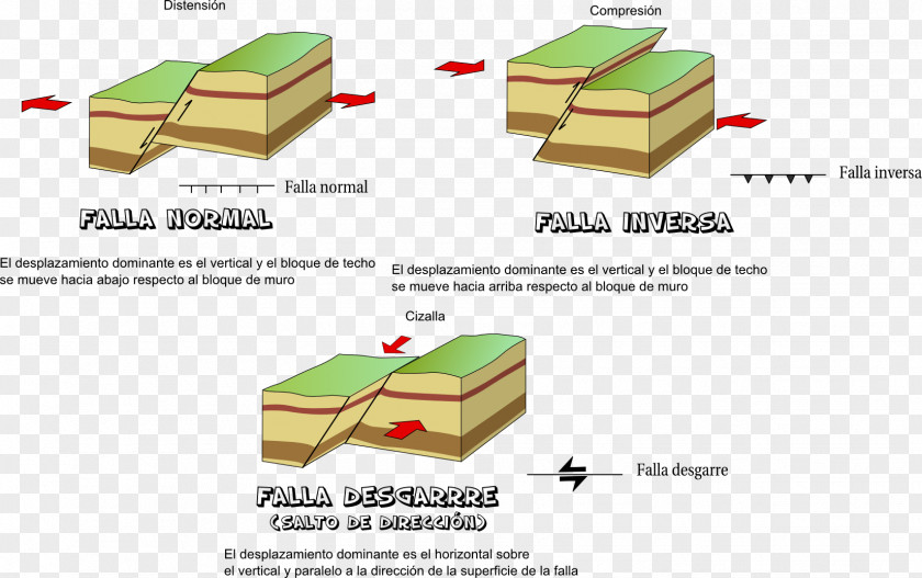 Rock Fault Geology Geologic Map Fold PNG