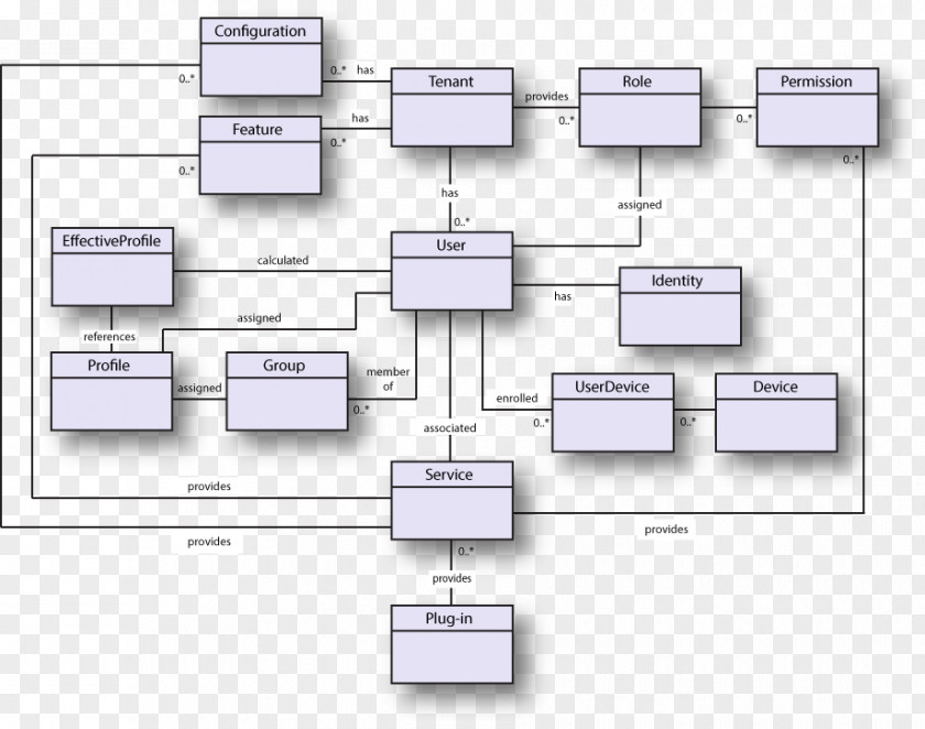 Line Floor Plan Angle PNG