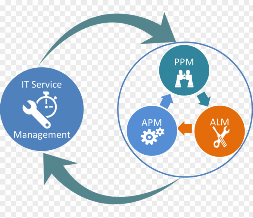 Business Project Portfolio Management IT Service Application PNG