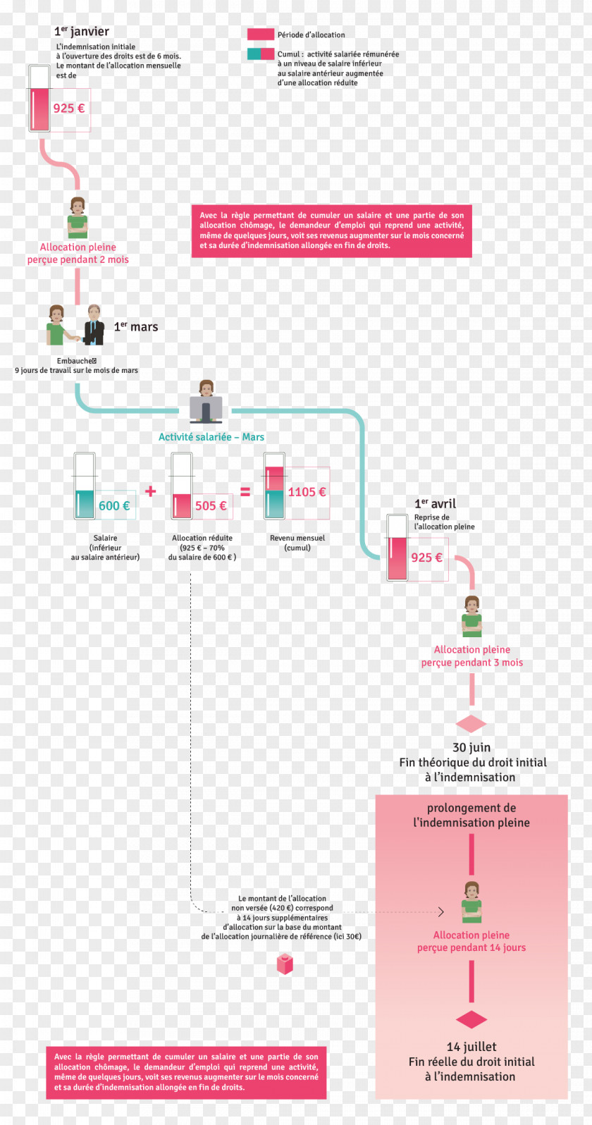 Design Brand Pattern PNG