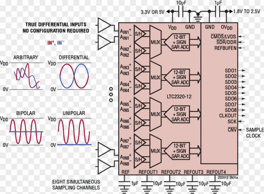 Analog Circuits Electronic Circuit Datasheet Information Analog-to-digital Converter PNG
