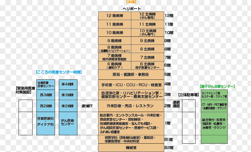 Hospital Ward Fukui Prefectural Deployment Diagram Copyright PNG