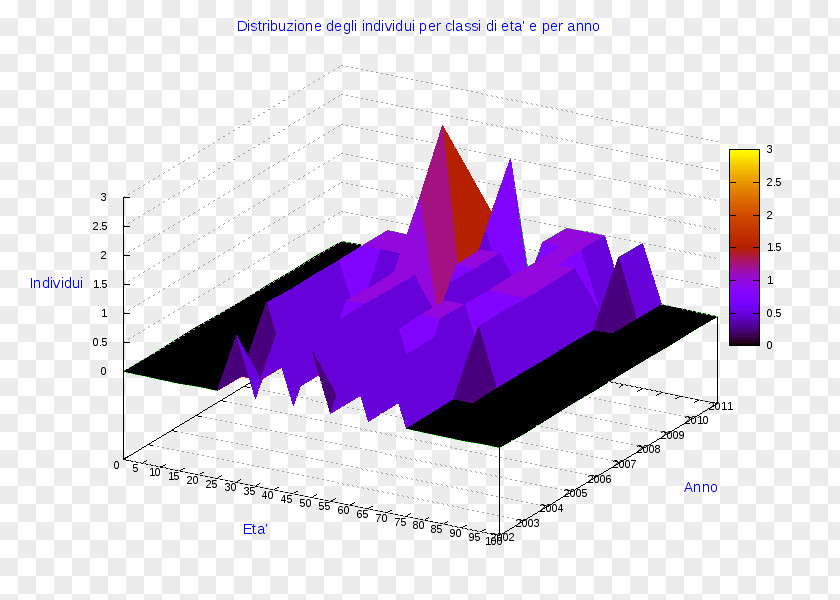 Ollolai Diagram Pie Chart Cagliari PNG