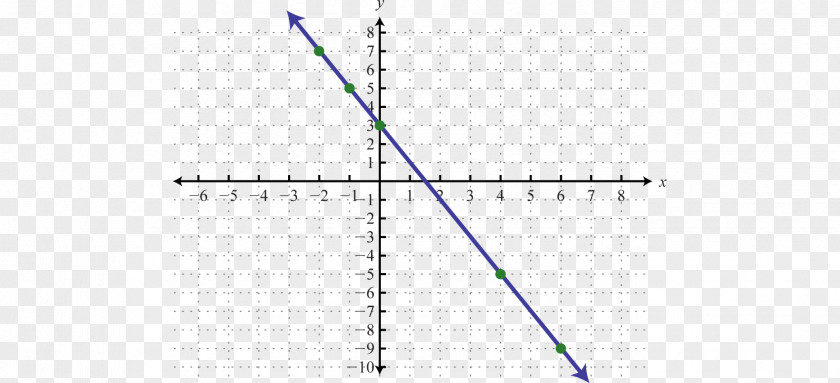 Line Graph Point Angle PNG