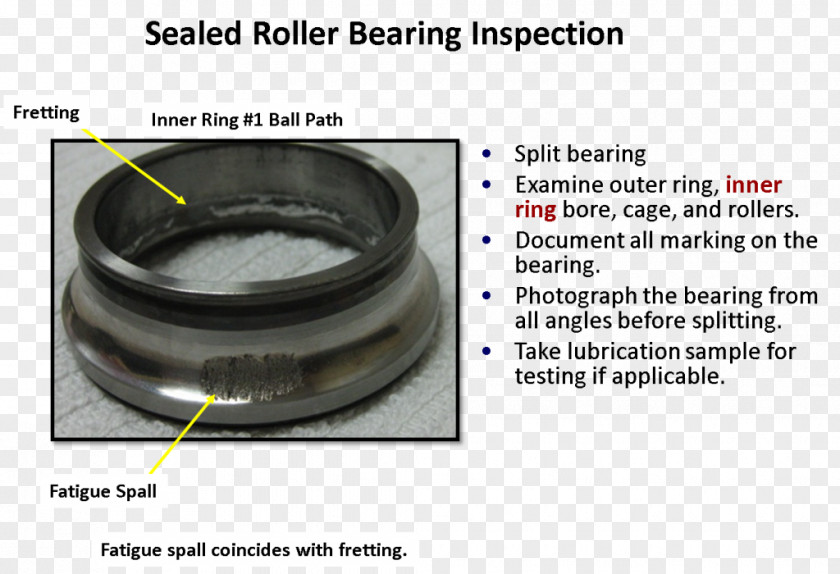 Fretting Rolling-element Bearing Spall Ball PNG