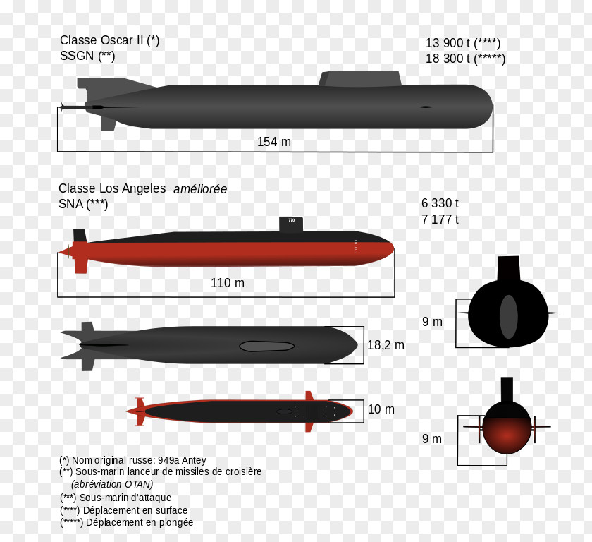 Sous Marin Kursk Submarine Disaster Russian Cruise Missile Navy PNG