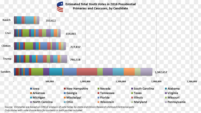 Cumulative Voting Democratic Party Presidential Primaries, 2016 The Republican Primary Election Schedule 2012 Iowa Caucus US PNG