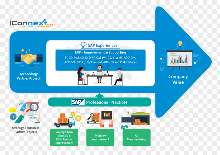 Customer Service Product Organization Management Consulting PNG