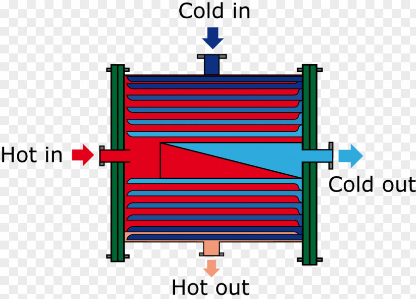 Drainbacksystem Plate Heat Exchanger Spiral Теплообменник спиральный PNG