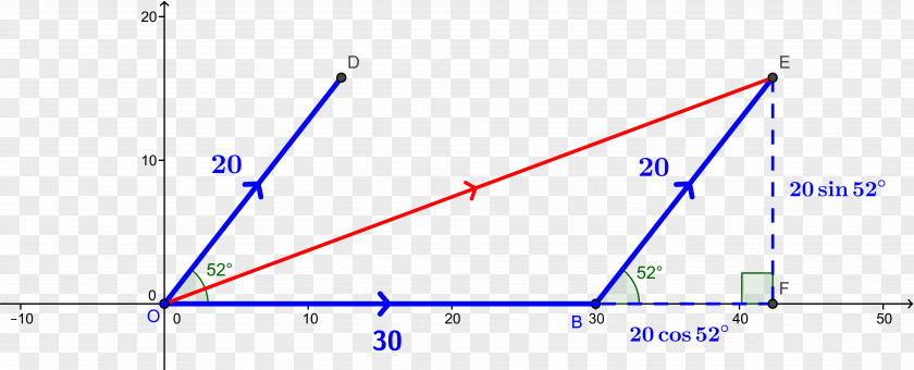 Triangle Point Diagram PNG