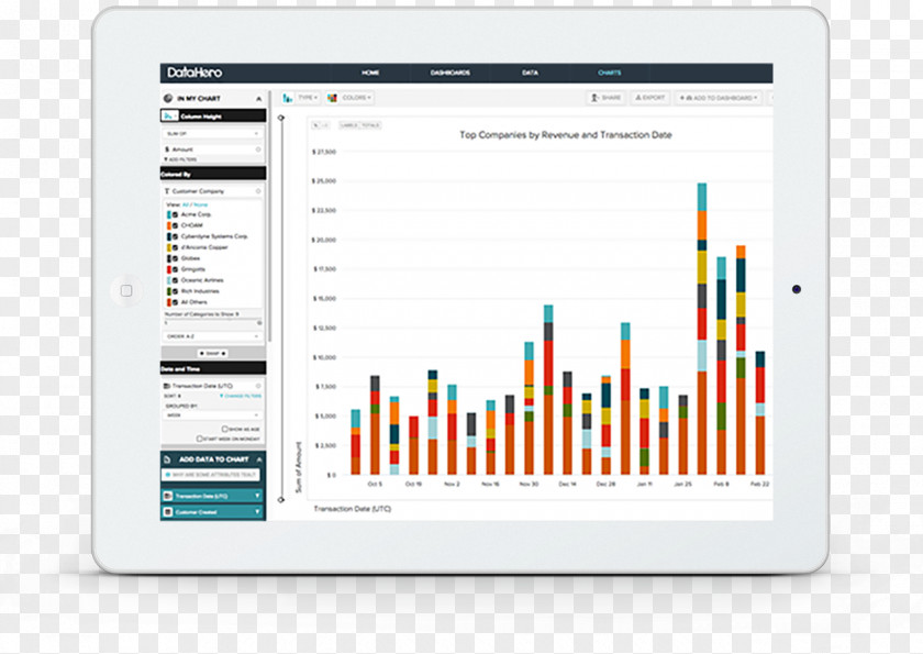 Data & Marketing Association Dashboard Computer Software Visualization Program Information PNG