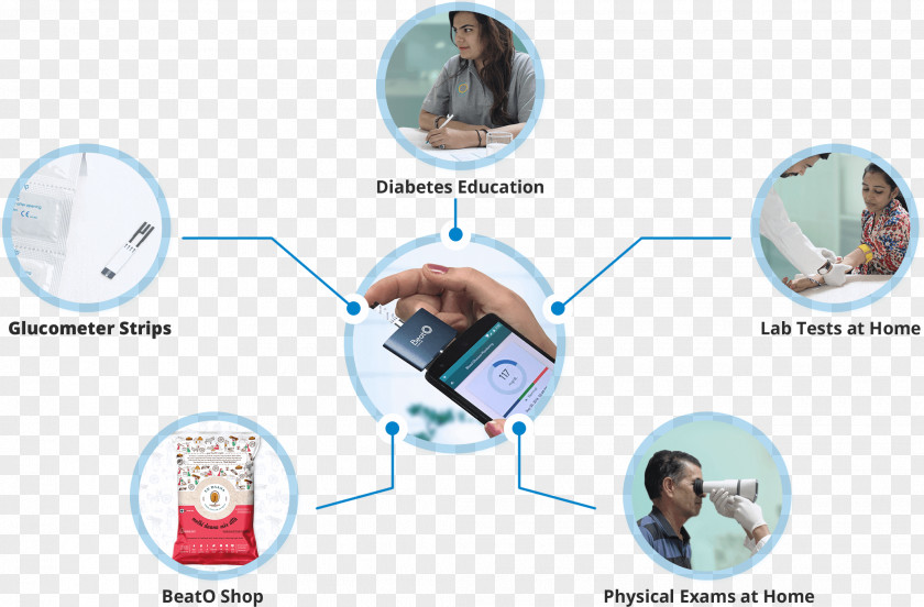 Diabetes Mellitus Bengali Cox's Bazar News Smartphone Dimension PNG