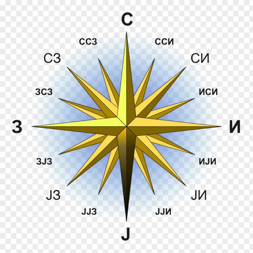 Compass North Rose Cardinal Direction Points Of The PNG
