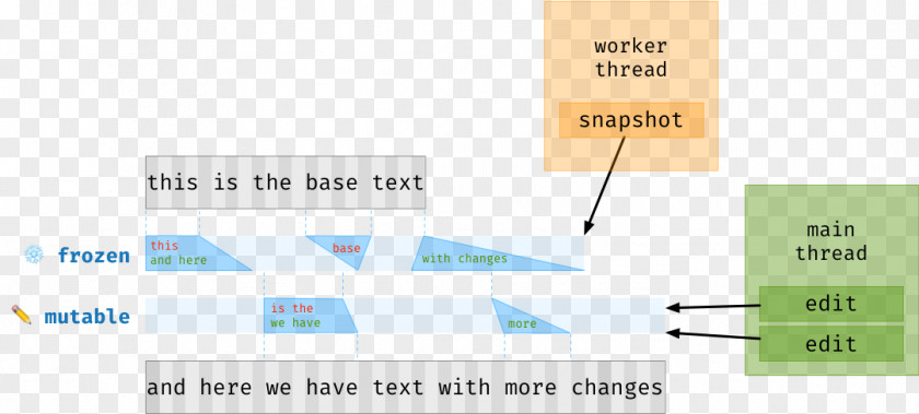 Array Data Structure Paper Line Angle Research PNG