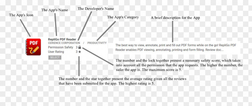 Line Paper Organization Angle PNG
