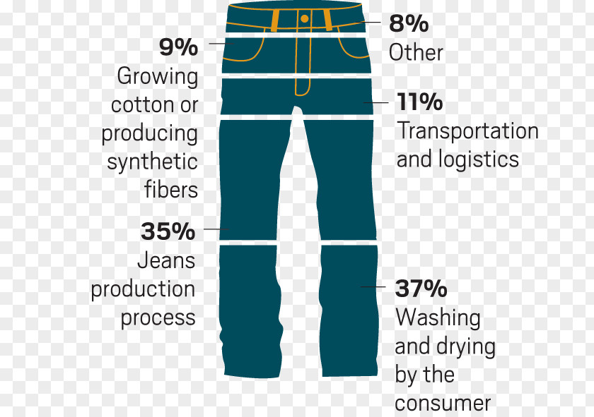 Jeans Clothing Water Footprint Levi Strauss & Co. Fashion PNG